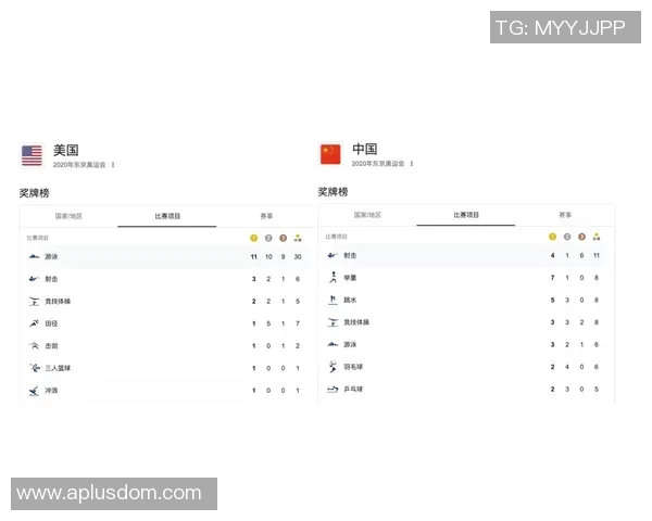 武汉篮球队强势领跑精英赛积分榜以99分稳居第一